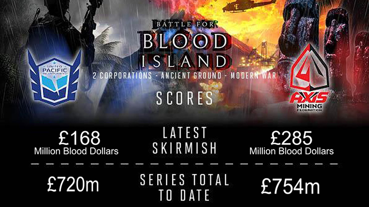 blood island score card