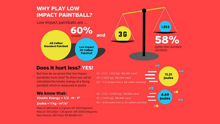 why play low impact paintball